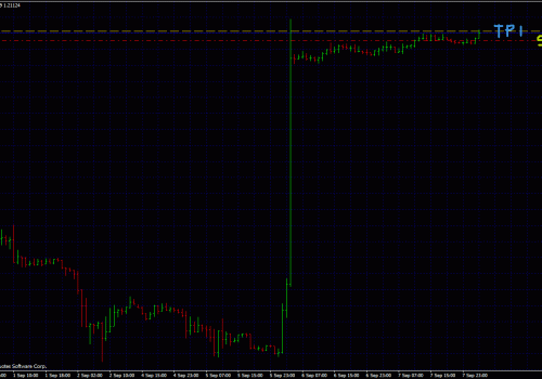 Forex Breakout System: Follow up on last post