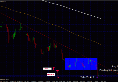 Forex Breakout: Why are they so profitable?