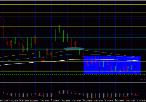 Breakout trade 21/06