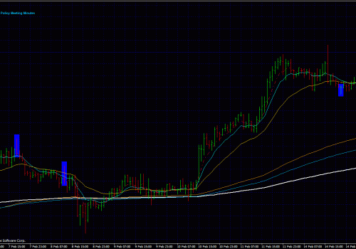 Simple trick on how to determine a class A forex price action pin bar