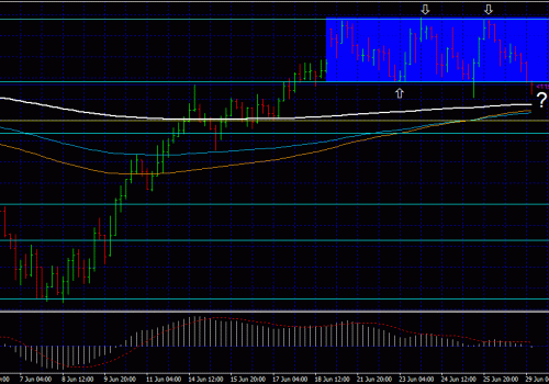 Forex Trading Strategies – nzd usd 29/06