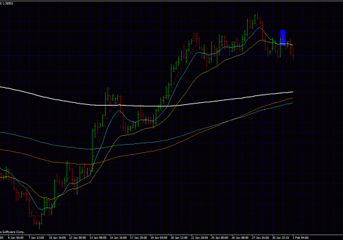 A Forex Trade from the start to the end