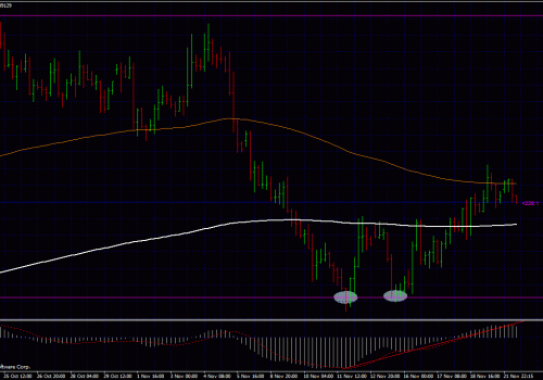 Comprehensive Forex Trading Strategies with a Whopping 1:10 Risk Reward Ratio