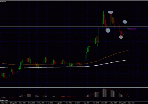 Private Group Forex Trading Market Analysis