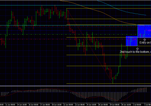 Forex trading strategies – Eur Gbp