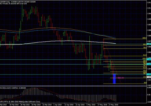 Time frames and Confluence – 3/06