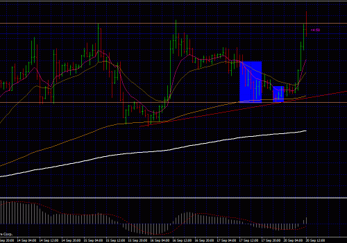 2 Important Forex Trading Lessons