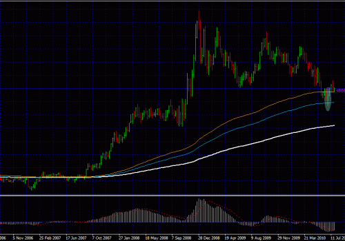 Forex Trading – Eur Gbp Analysis