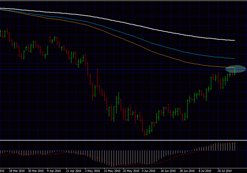 Forex Trading Strategies – Eur Usd Coming Down?