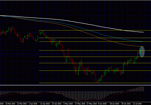 Forex Price Action – Bearish Outside Bar