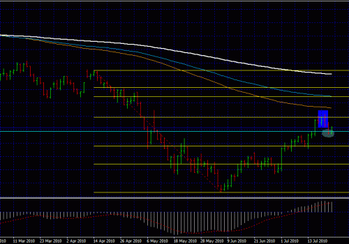 Price action – Follow up to previous post