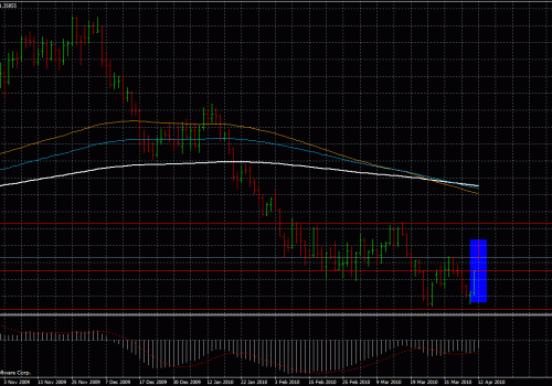 Gaps – Where do they go?