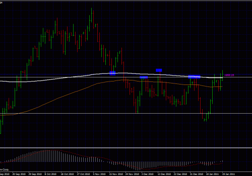 In-Depth Video Analysis of the Eur Usd