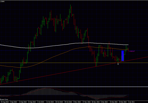 Why should you Not trade without Confluence in Forex trading