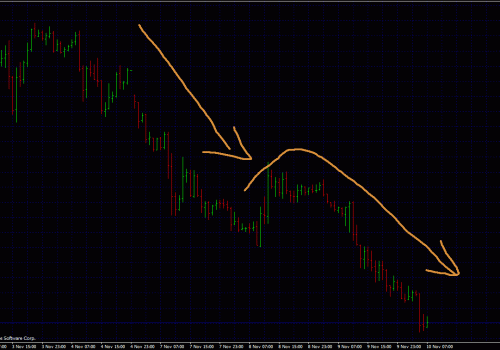 Forex Tips: Never catch a falling bus