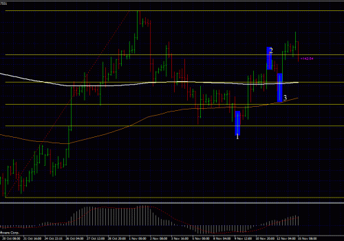 Forex Trading Strategies – Fibonacci