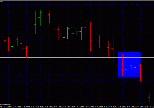 A Good Forex Trade Setup