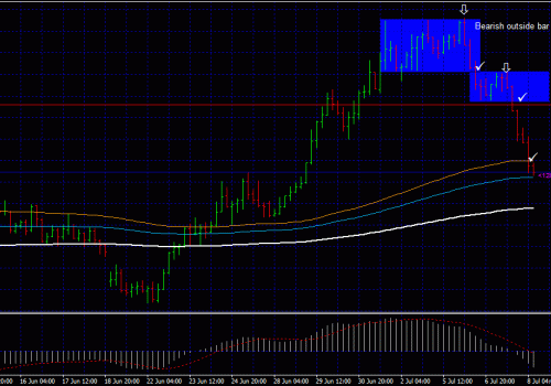 Follow up on previous post – Forex trading pair Gbp Aud