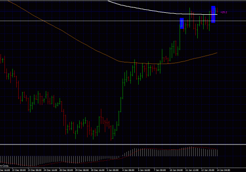 Forex Trading Pair Discussion: GBP AUD