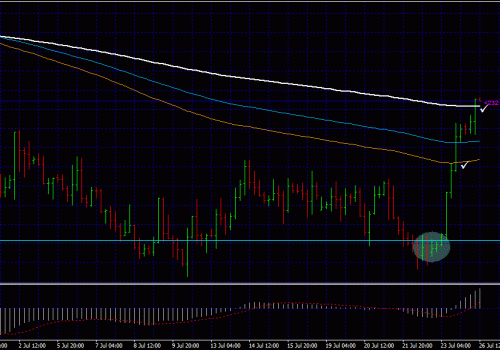 Forex Price Action – Inside Bar