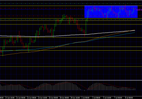 Forex trading strategies – Breakout Trades