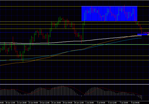 Follow up to previous post – Breakout trades