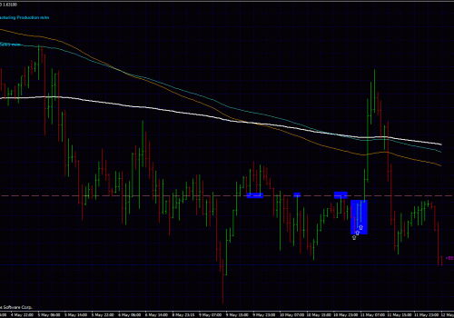 Forex Trading Strategies – A Burst that is waiting to happen