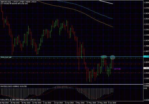 2nd touch to the price pivot 12/06