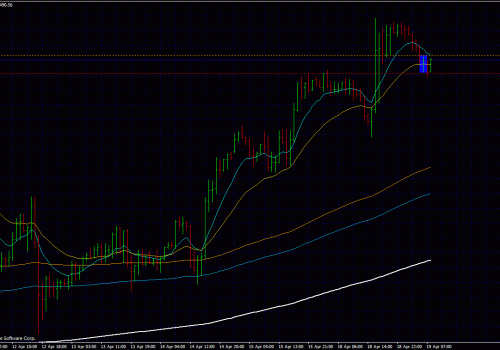 Forex Trading Course – How to take this Price Action Pin Bar