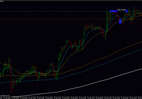 Forex Trading Course – Follow up on previous post