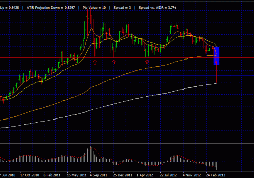 Gold Drop – Should i Buy Gold?