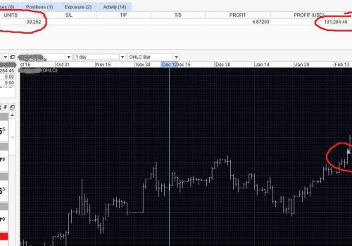 Followup on last month 950% Crazy Forex Trade