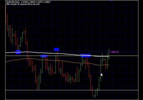 In Depth Forex Trading Analysis Strategies & System