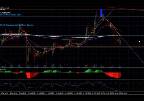 Insights on Confluence, Fibonacci