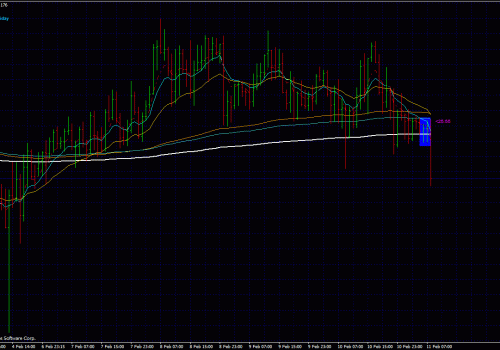 Reasons why this price action forex pin bar failed