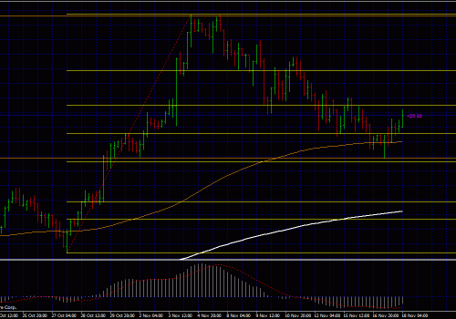 NZD USD – Forex Trading System Video