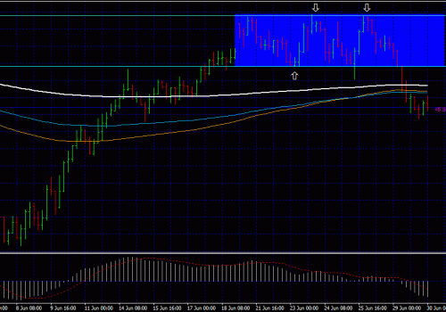 follow up to previous post – nzd usd 30/06