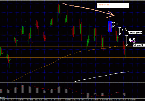 System Trade