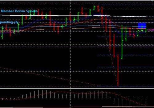 Forex trading strategies – Should we or should we not take this trade?