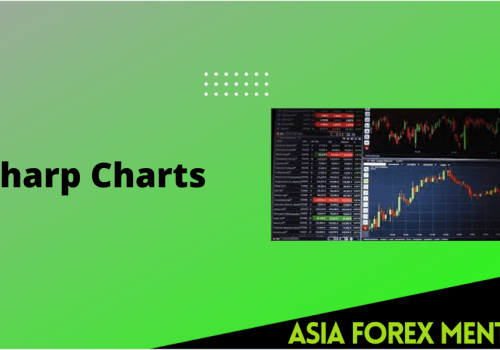 Sharp Charts: One-Stop Shop for Trading Tools, Market Analysis, and Trading Strategies