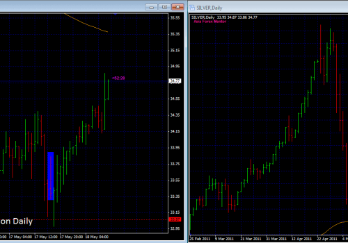 Big Picture Trading – Why you need to look at the big picture