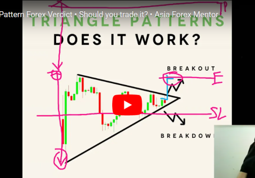 Triangle Patterns – Does It Work?