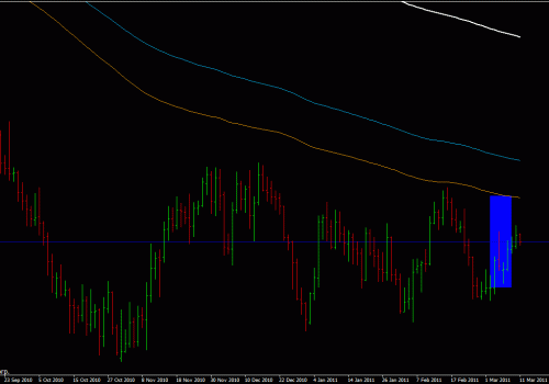 Forex Trading Scenario 101