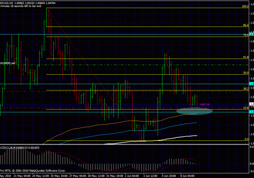 Trading with a plan 09/06