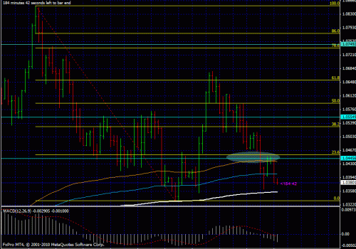 Follow up on the previous post – trading with a plan 10/06