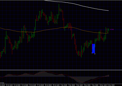 Forex Trading System – What happens when 1 pin fails to break