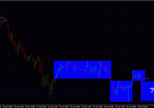 Forex trading strategies – Its all about boxes (forex trading strategies)