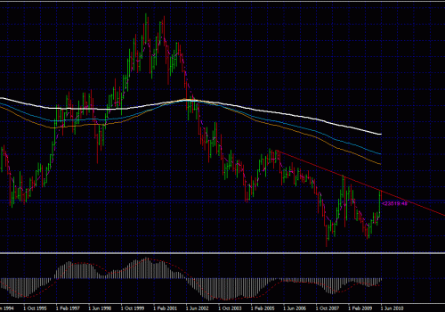 Forex trading pair: Usd Chf Big Trend 14/06