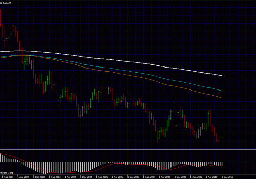 Forex Trading Pair – Usd Chf Follow Up