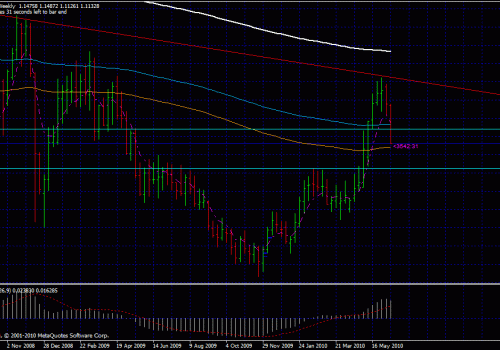 usd chf updates from last post  17/06